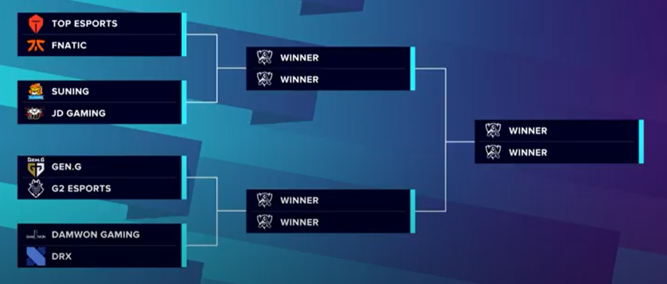 Day #35 | Thoughts Bracket Stage LoL worlds 2020