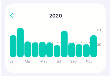 Growrilla - Year Chart | Day #80