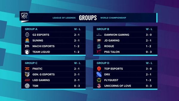 Day #26 | LoL Worlds 2020 week 1 group stage thoughts