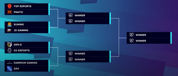 Day #35 | Thoughts Bracket Stage LoL worlds 2020