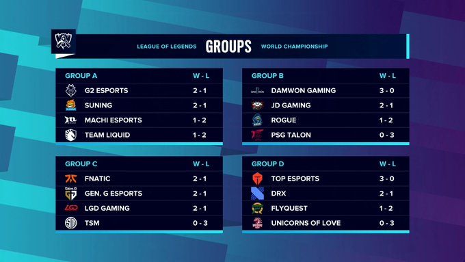 Day #26 | LoL Worlds 2020 week 1 group stage thoughts