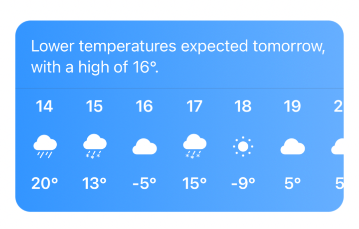 SwiftUI - Weather Hourly Forecast example
