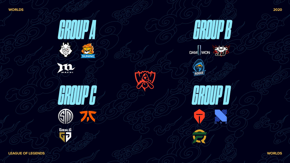 Day #5 | Thoughts LoL Worlds groups draw 2020