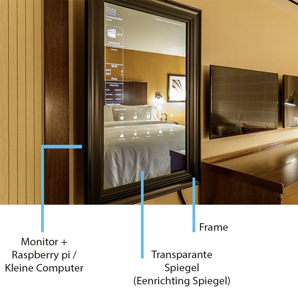 Smart Mirror project